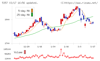 ヨータイチャート