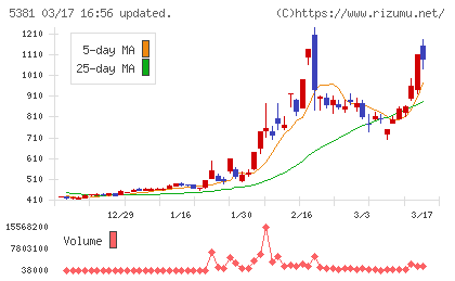 マイポックスチャート