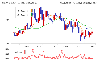 ジェノバチャート