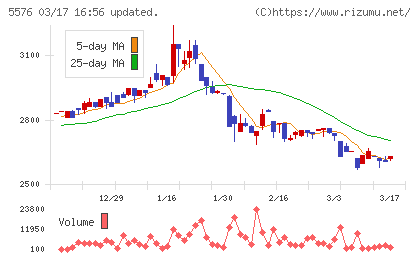 オービーシステムチャート