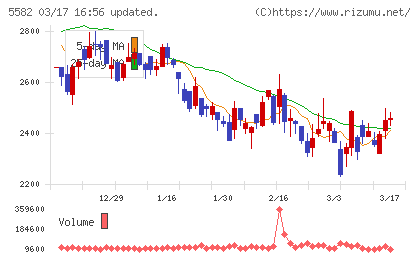 グリッドチャート