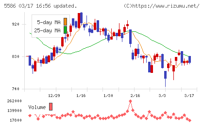 Ｌａｂｏｒｏ．ＡＩチャート