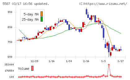 インバウンドプラットフォームチャート