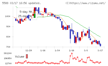 ファーストアカウンティングチャート