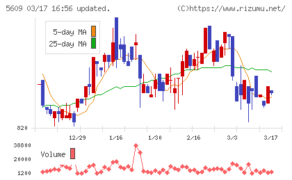 日本鋳造チャート