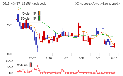 マーソチャート