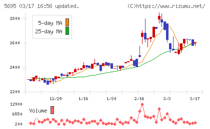 パウダーテックチャート