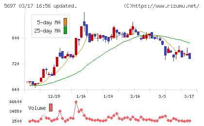 サンユウチャート