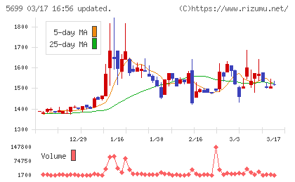 イボキンチャート
