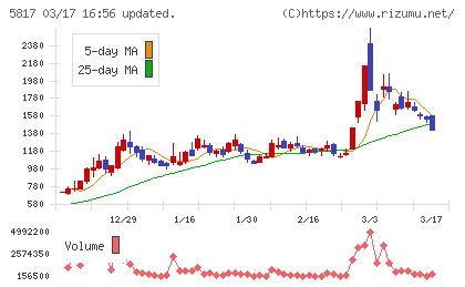 ＪＭＡＣＳチャート