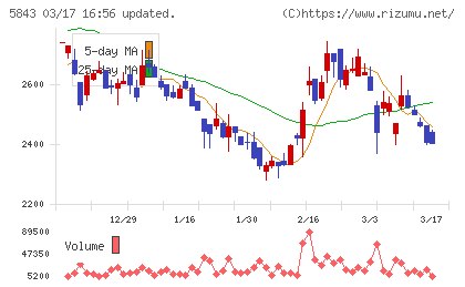 ニッポンインシュアチャート