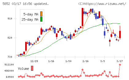 アーレスティチャート