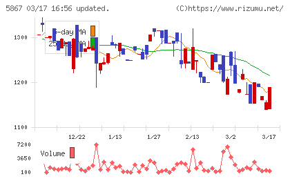 エスネットワークスチャート
