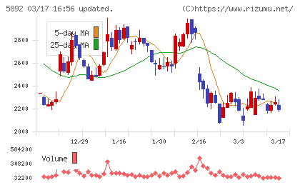 ｙｕｔｏｒｉチャート