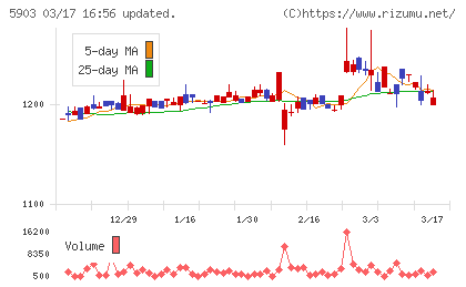 ＳＨＩＮＰＯチャート