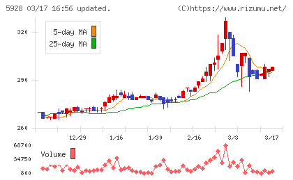 アルメタックスチャート