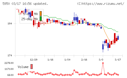 日本パワーファスニングチャート
