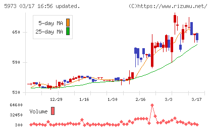 トーアミチャート