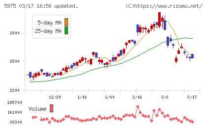 東プレチャート