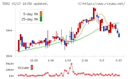 マルゼンチャート
