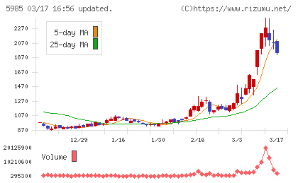サンコールチャート