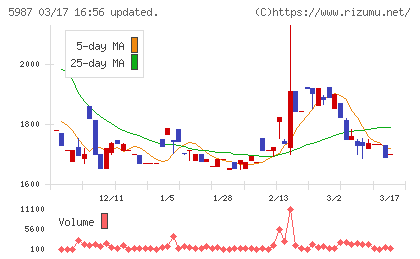 オーネックスチャート
