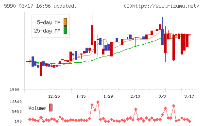 スーパーツールチャート