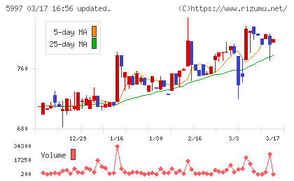 協立エアテックチャート