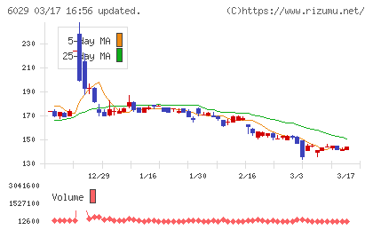 アトラグループチャート