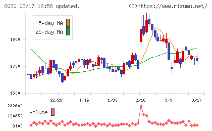 アドベンチャーチャート