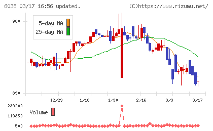 イードチャート