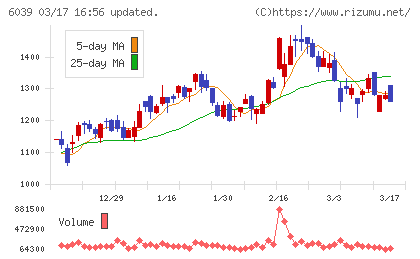 日本動物高度医療センターチャート