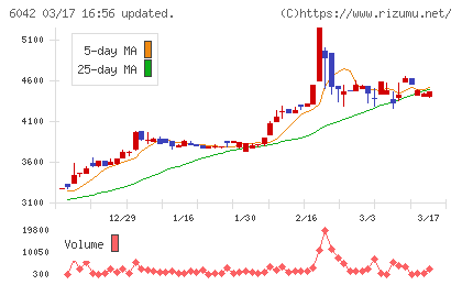ニッキチャート