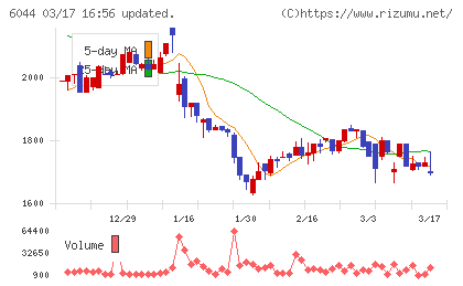 三機サービスチャート