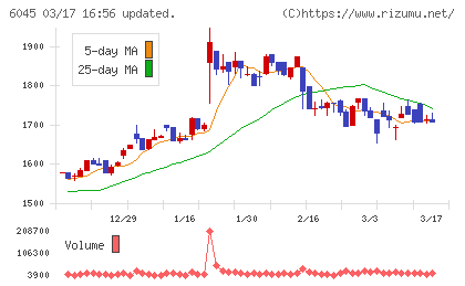 レントラックスチャート