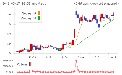 リンクバルチャート
