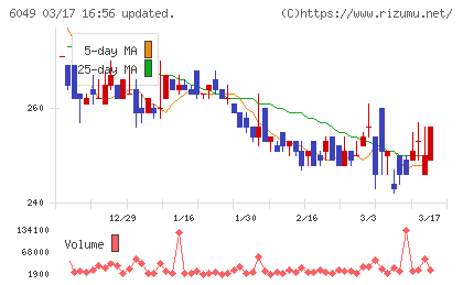 イトクロチャート