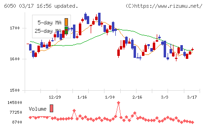 イー・ガーディアンチャート