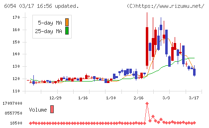 リブセンスチャート