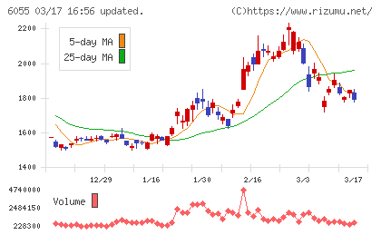 ジャパンマテリアルチャート