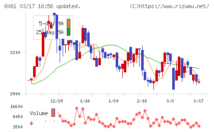 ユニバーサル園芸社チャート
