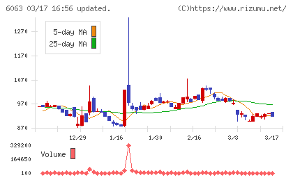 日本エマージェンシーアシスタンスチャート