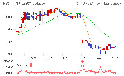 トレンダーズチャート