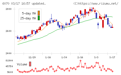 キャリアリンクチャート