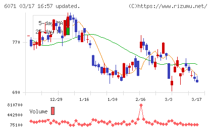 ＩＢＪチャート