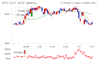 アサンテチャート