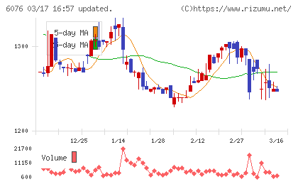 アメイズチャート