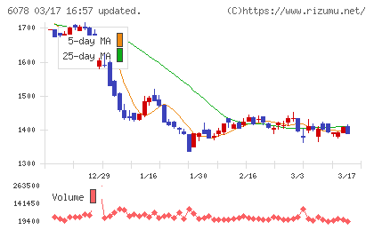 バリューＨＲチャート