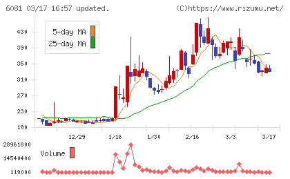 アライドアーキテクツチャート