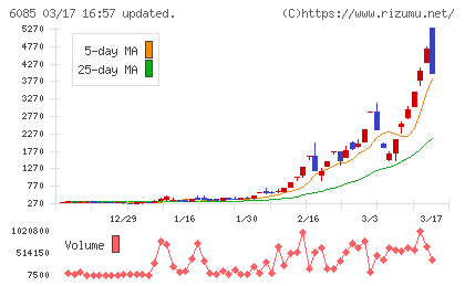 アーキテクツ・スタジオ・ジャパンチャート